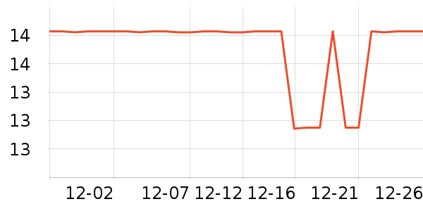 �շ���������ʷ�۸�