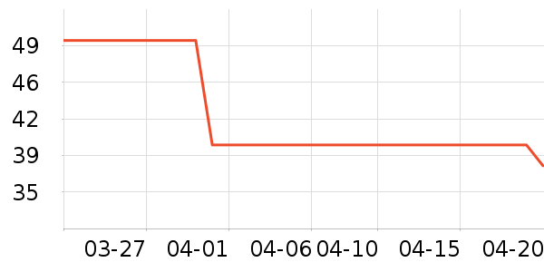 ��ά˹������ͯ������ʷ�۸�