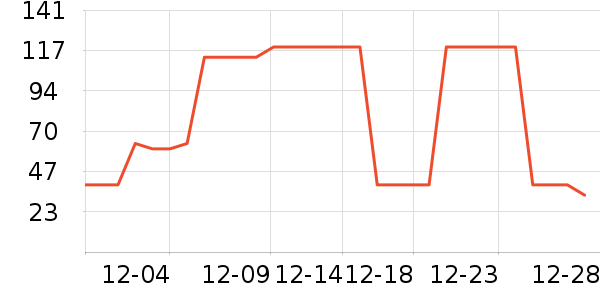 ��ҩ����ά����/������/����п����ʷ�۸�