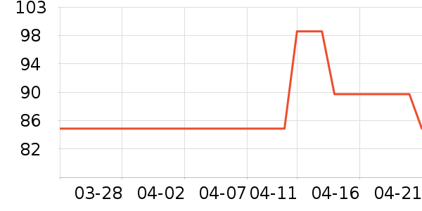 ����Ůʿ��Ь��ʷ�۸�