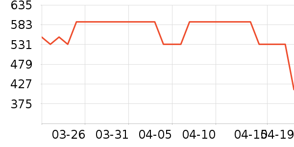 T����ʷ�۸�