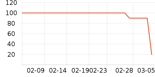 ��ά���沿������ʷ�۸�