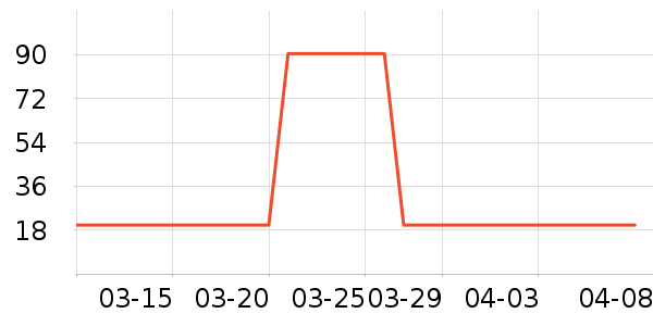 ��ά���沿������ʷ�۸�