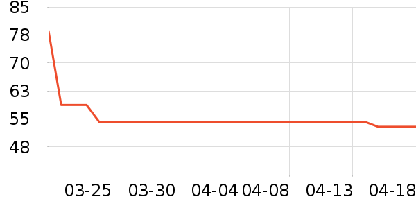 Ƥ������T����ʷ�۸�