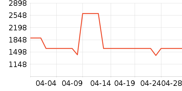 �����_ɽ�س�/��·����ʷ�۸�