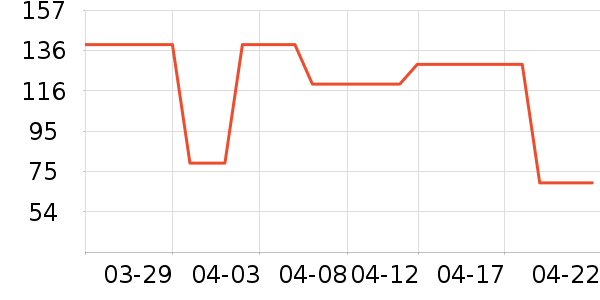 ������ѡT����ʷ�۸�