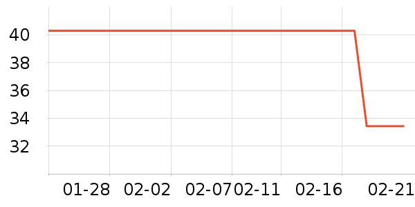 ��ά˹����/������ʷ�۸�