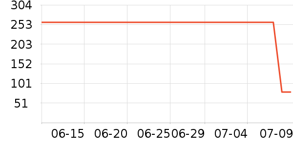 ɭ��������ʷ�۸�