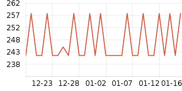 �ն���ʷ�۸�