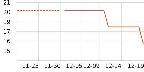 ��Ȼ�⻷è��ʳ��ʷ�۸�