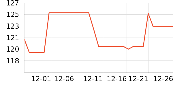 vivo����������ʷ�۸�