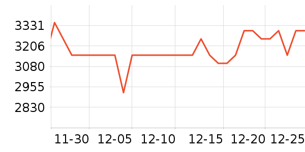 ����������ʷ�۸�