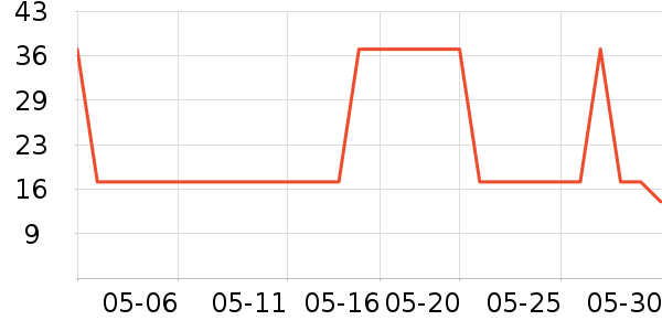 ˮ֮ޢ��ë��/������ʷ�۸�