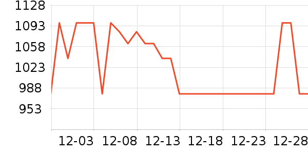 ���������ײ���ʷ�۸�
