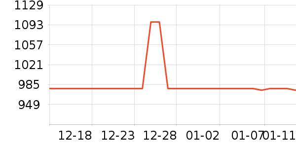 ���������ײ���ʷ�۸�