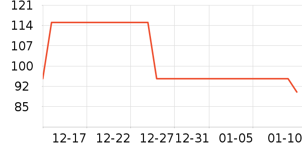 ͳҫGPS������ʷ�۸�