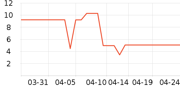 ����Ʒ����/��/����ʷ�۸�