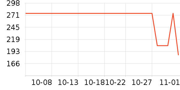 ����������ʷ�۸�