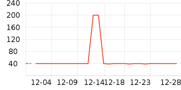 ������ʷ�۸�