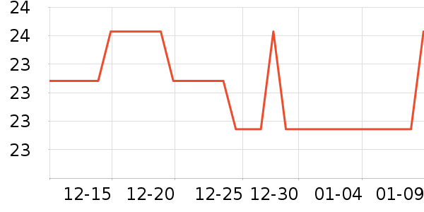 ����������ʷ�۸�