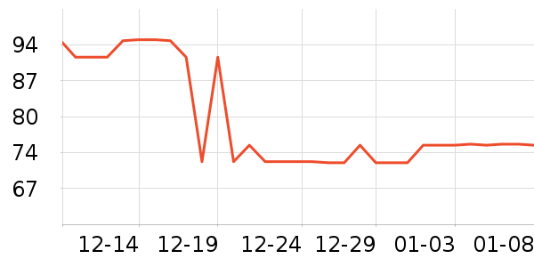 ��Ȼ������CC/BB˪��ʷ�۸�