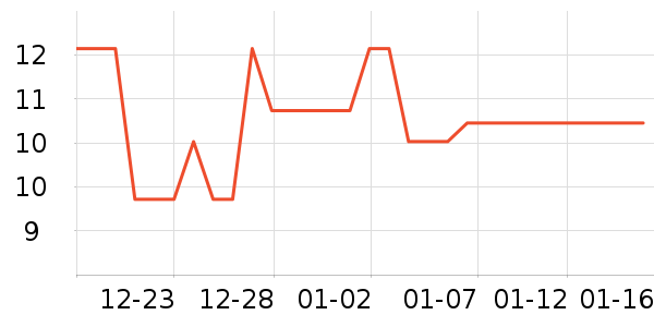 �𵤶����/������ʷ�۸�