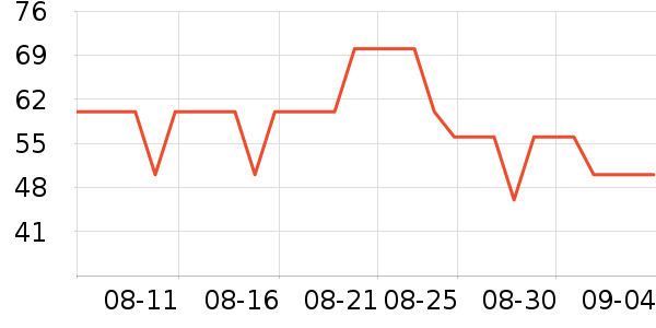 ���ȹ�����ʷ�۸�