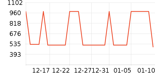 ����Ůʽ��֯����ʷ�۸�