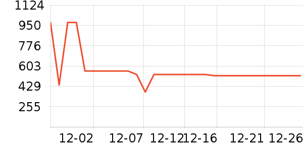 ����Ůʽ��֯����ʷ�۸�