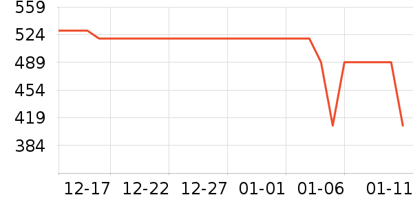 ����Ůʽ��֯����ʷ�۸�