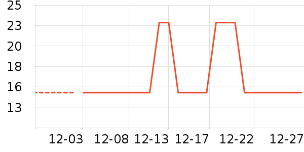 �Ź�������ʷ�۸�