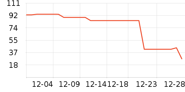 ��ֻ������/������ʷ�۸�