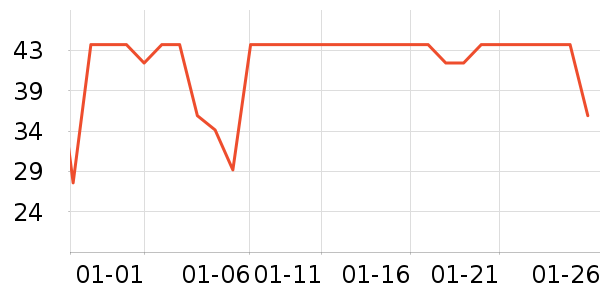 ��ֻ������/������ʷ�۸�