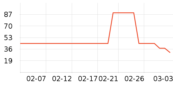 ��ֻ������/������ʷ�۸�