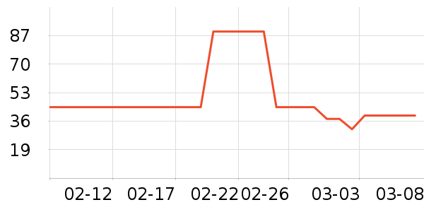 ��ֻ������/������ʷ�۸�