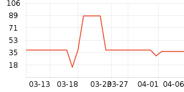 ��ֻ������/������ʷ�۸�