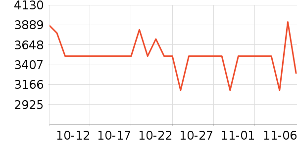 �������ֱ���ʷ�۸�