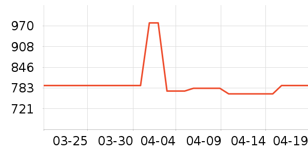 ˮ�Ǳ�����ʷ�۸�