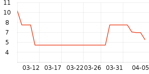 ����ʪ����ʷ�۸�