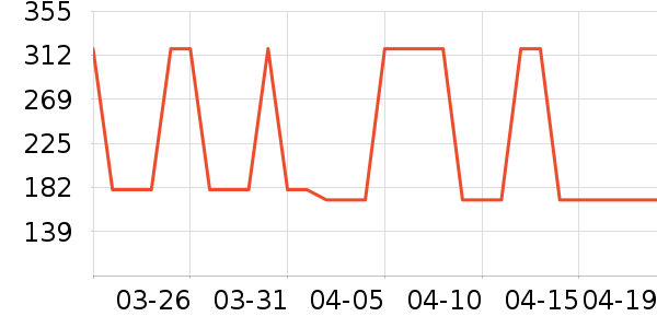 �Ź�������ʷ�۸�