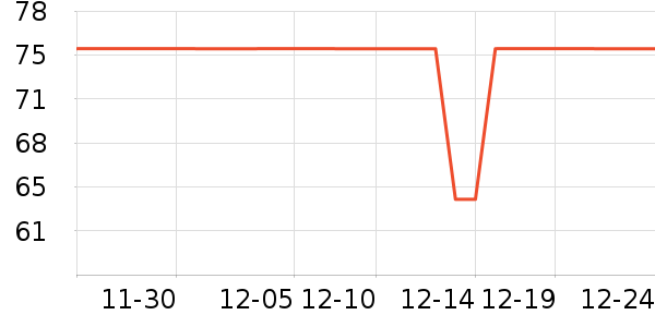 lemanism������ʷ�۸�
