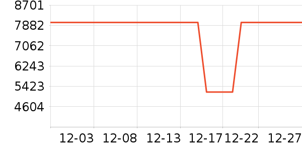 ����ͶӰ����ʷ�۸�