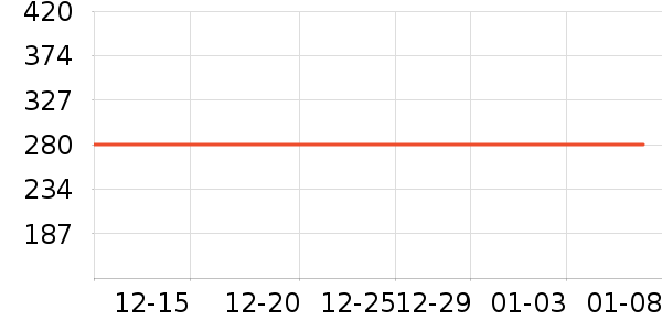 ŷ����ˮ��ʷ�۸�