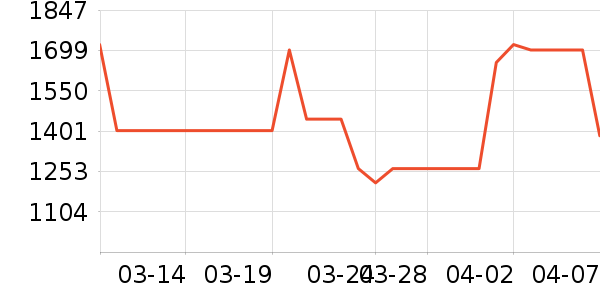 SK-II��Һ��˪��ʷ�۸�