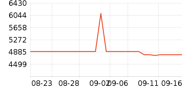 ����ͶӰ����ʷ�۸�