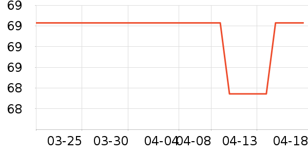 ����ɢ������ʷ�۸�