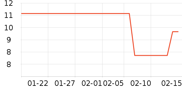 �������߻�����ʷ�۸�