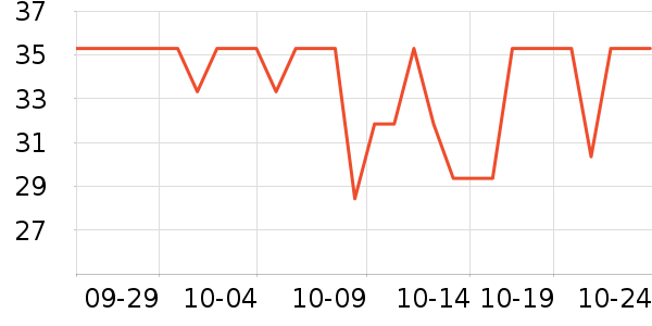 ��ũ����ʷ�۸�