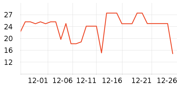 ȫ��ʱ������������ʷ�۸�