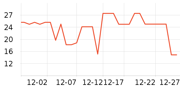 ȫ��ʱ������������ʷ�۸�